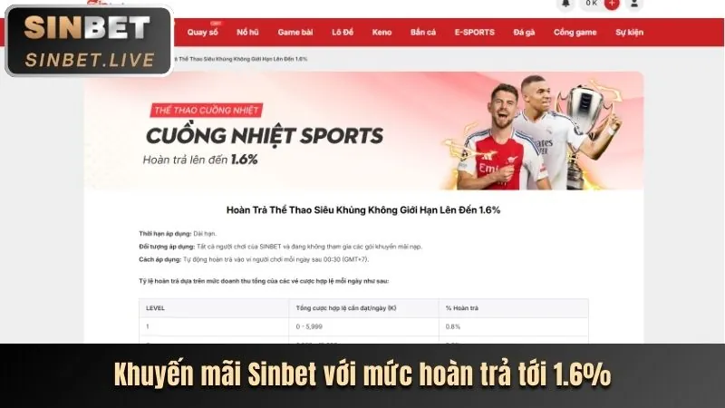 Thưởng nạp tiền lần đầu tại Five88